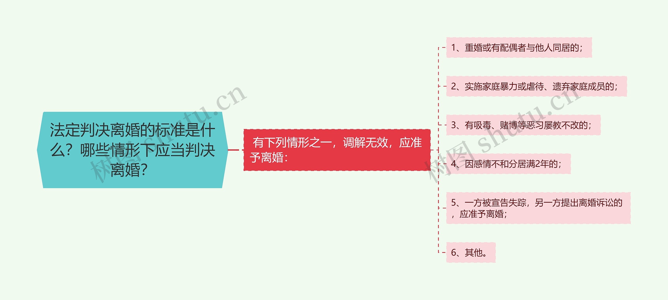 法定判决离婚的标准是什么？哪些情形下应当判决离婚？