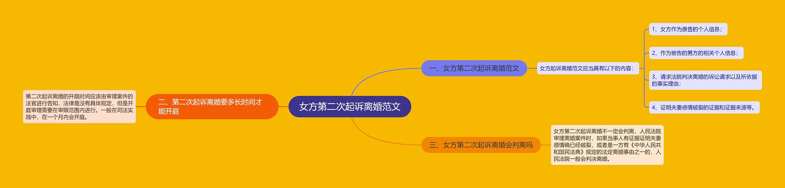女方第二次起诉离婚范文
