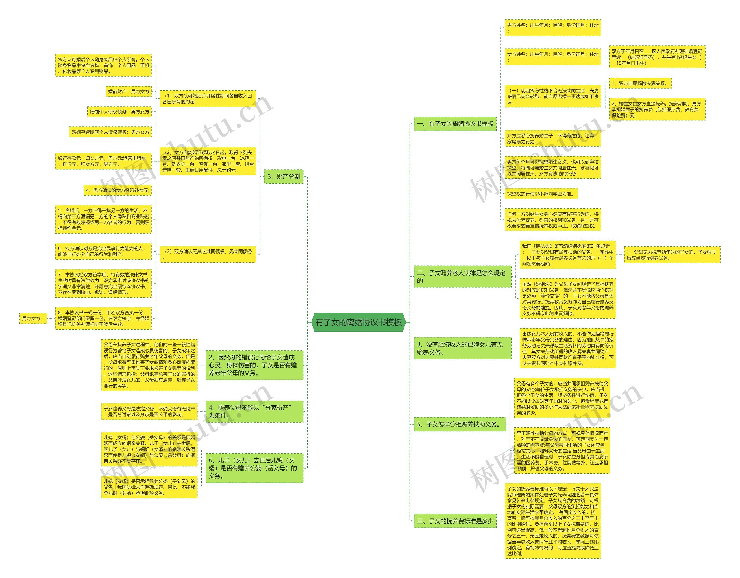 有子女的离婚协议书思维导图