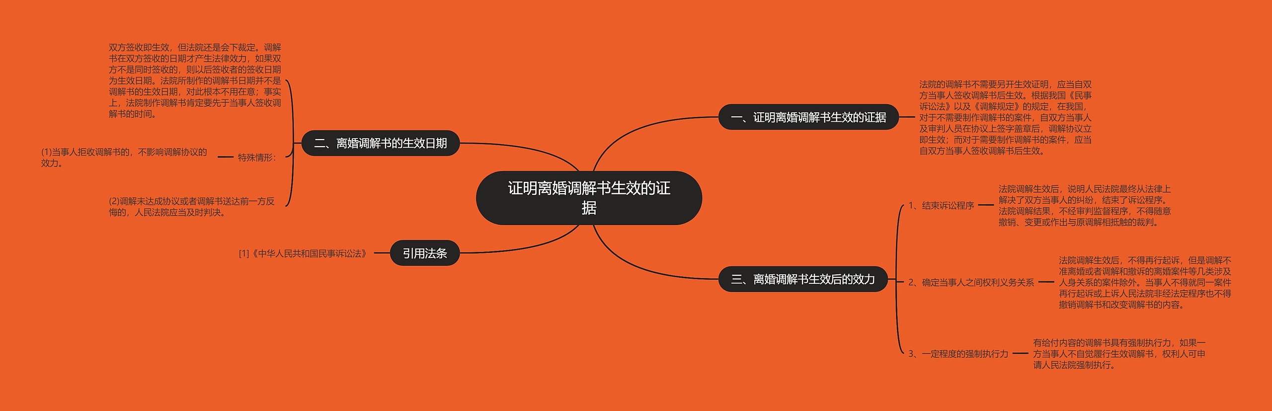 证明离婚调解书生效的证据