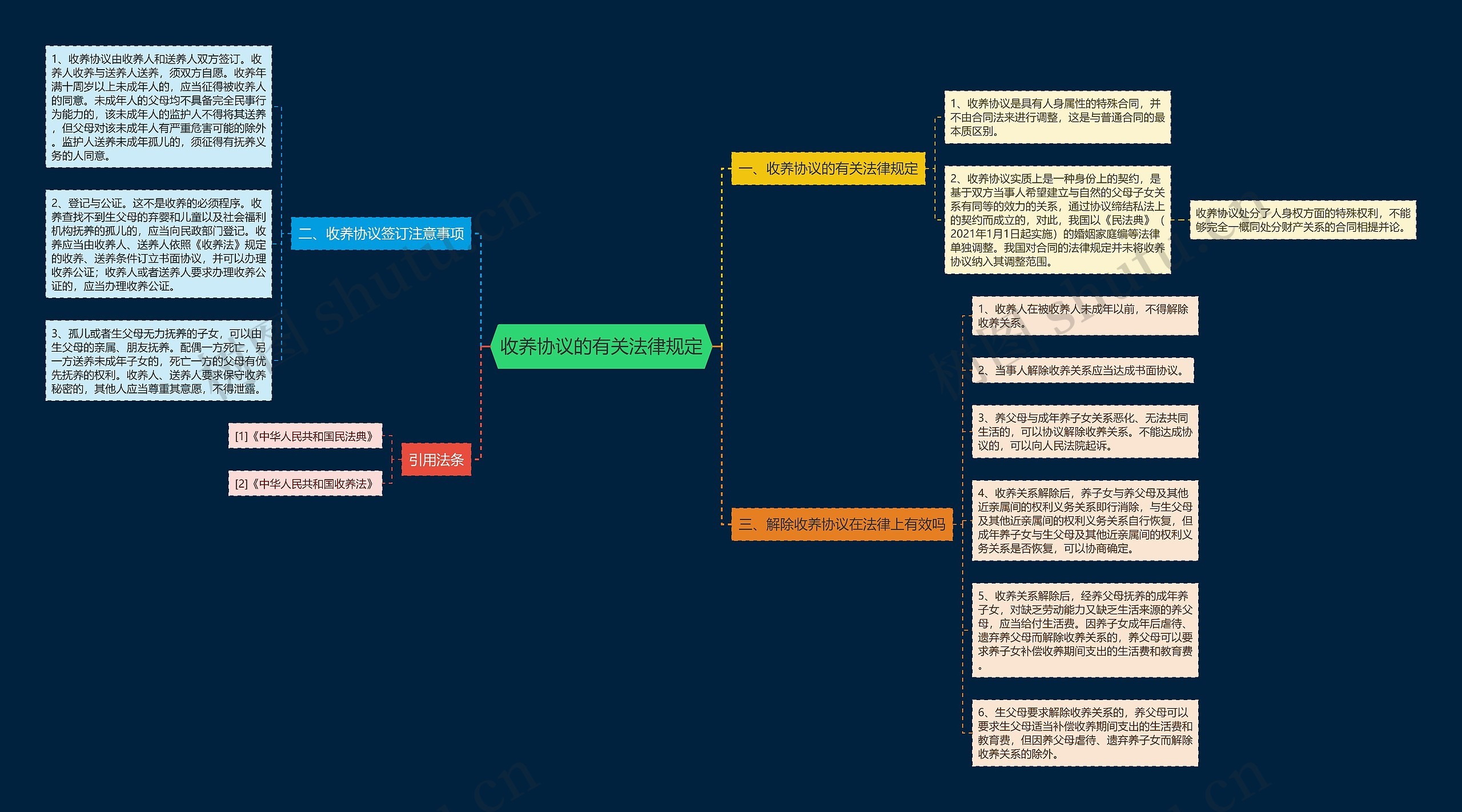 收养协议的有关法律规定 收养协议的有关法律规定