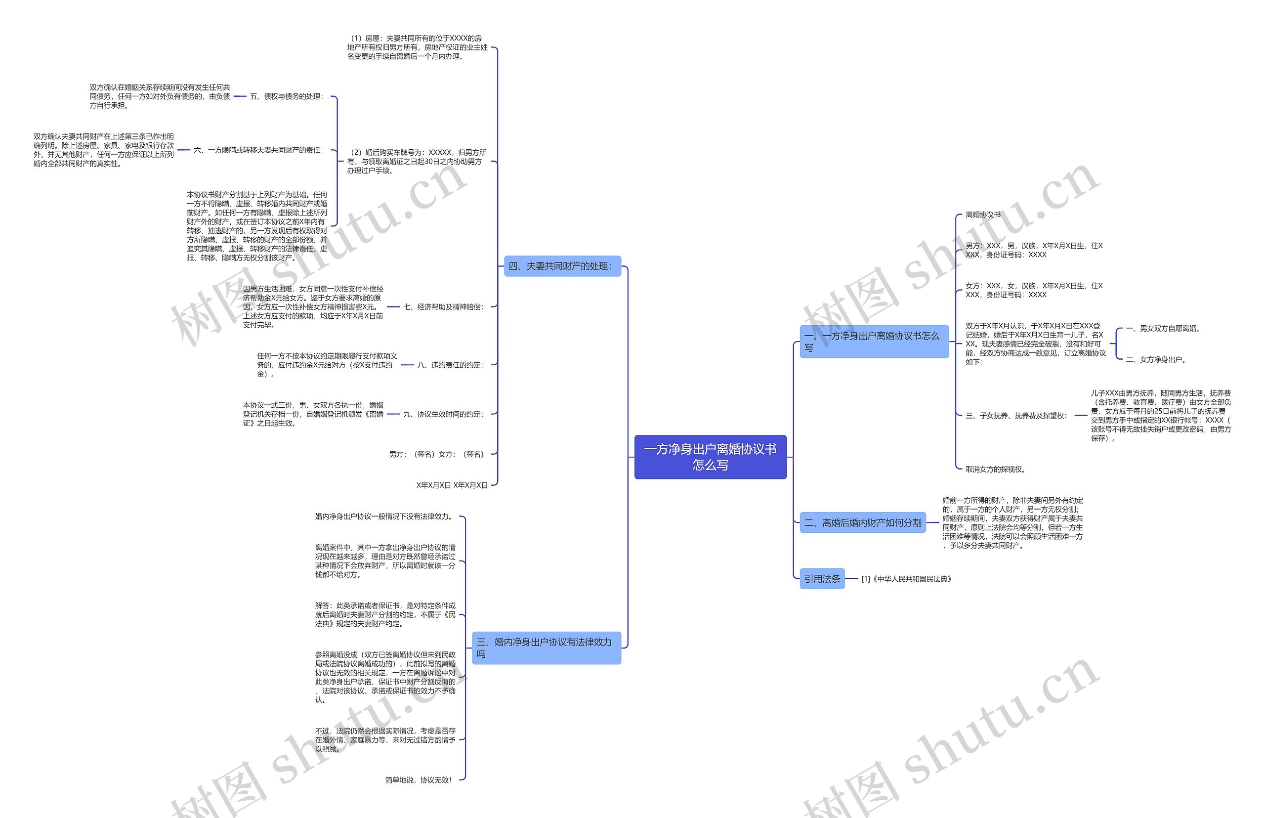 一方净身出户离婚协议书怎么写思维导图