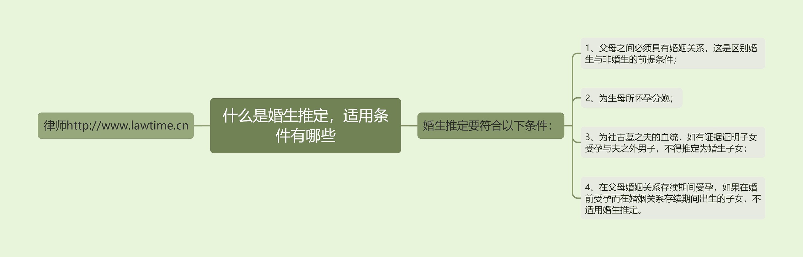 什么是婚生推定,适用条件有哪些 什么是婚生推定,适用条件有哪些