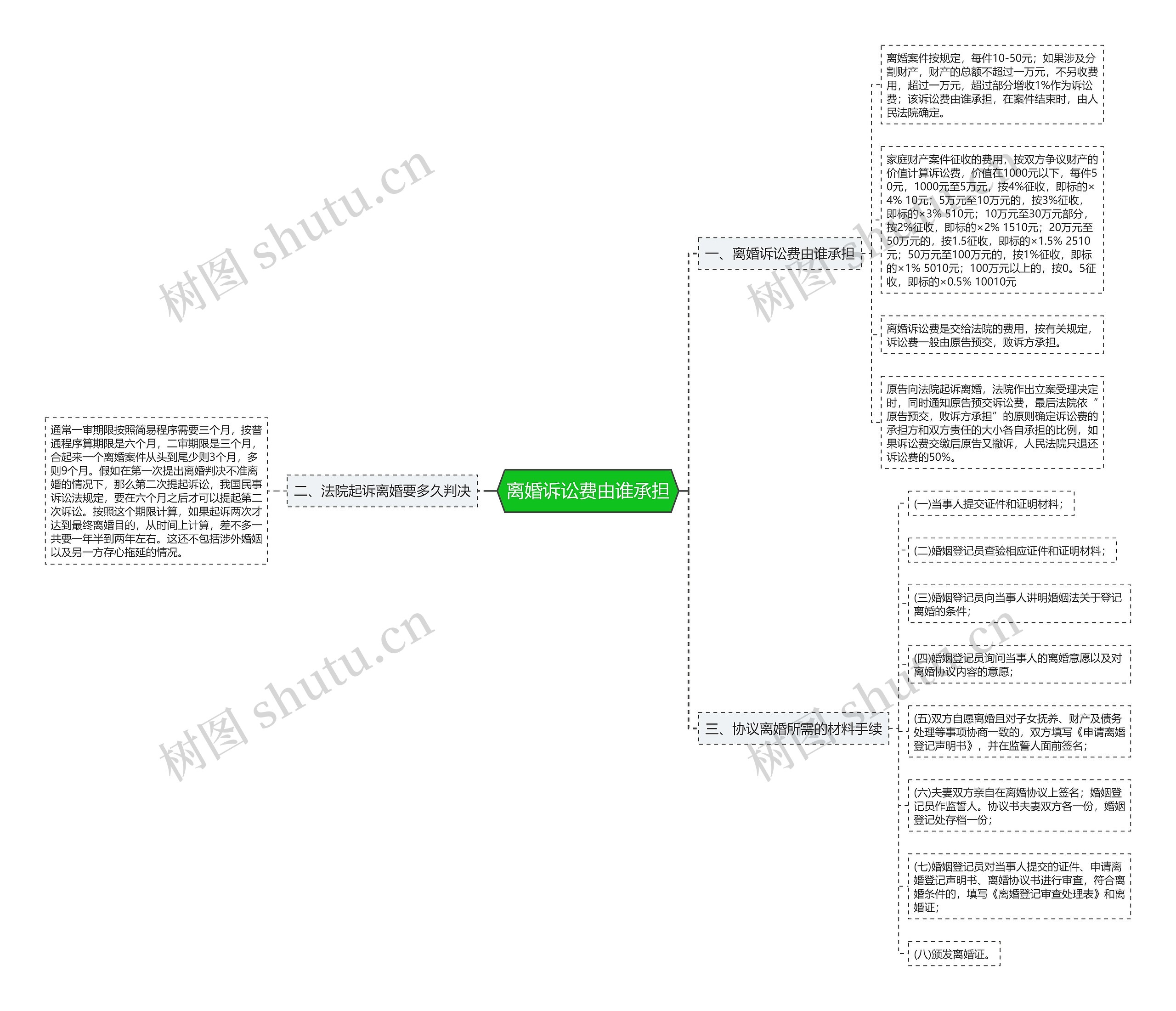 离婚诉讼费由谁承担 离婚诉讼费由谁承担