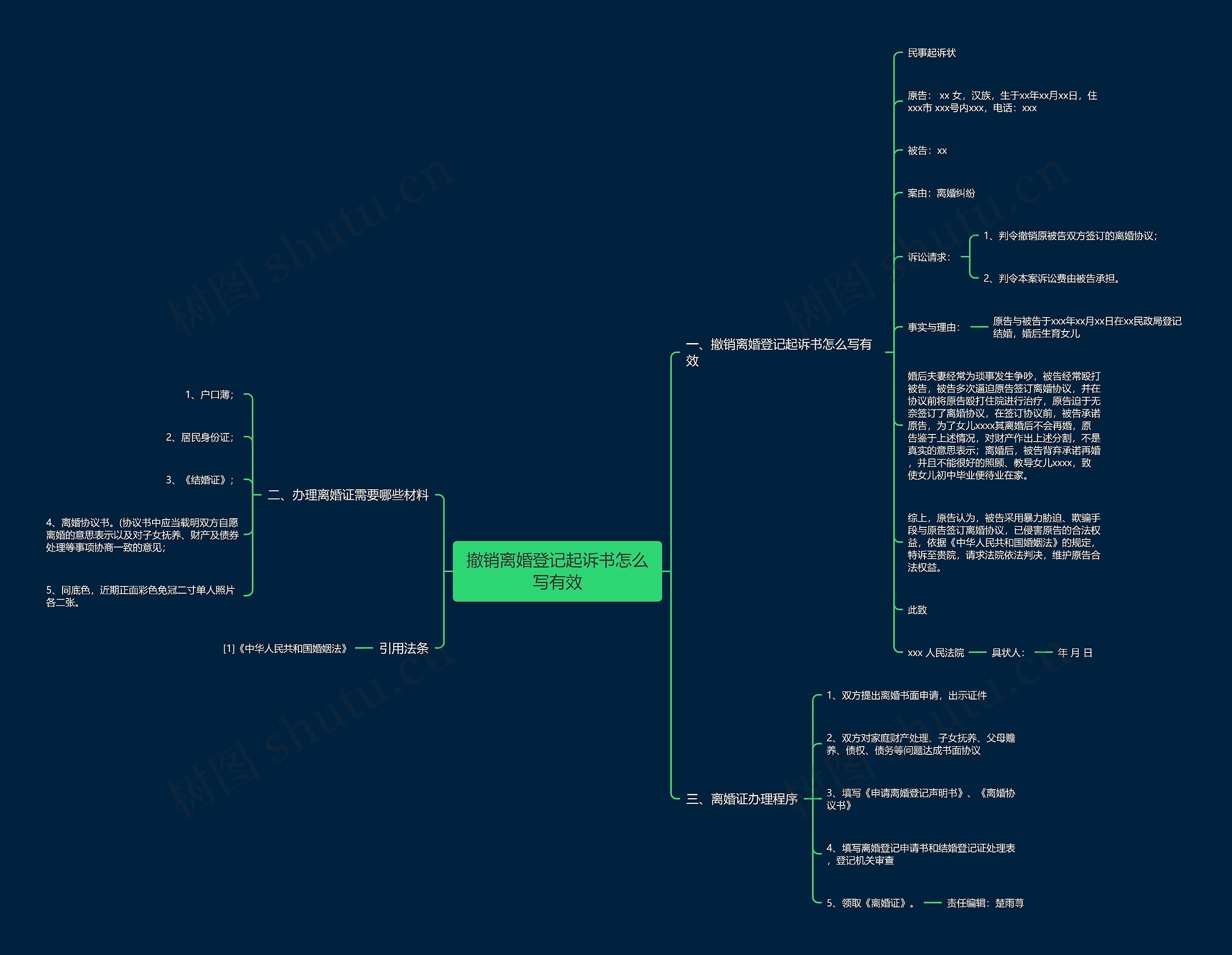 撤销离婚登记起诉书怎么写有效思维导图