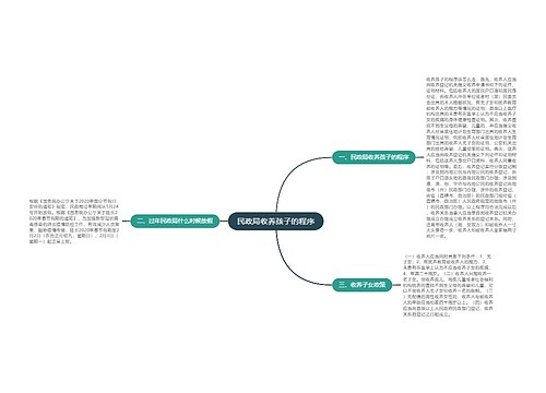 民政局收养孩子的程序