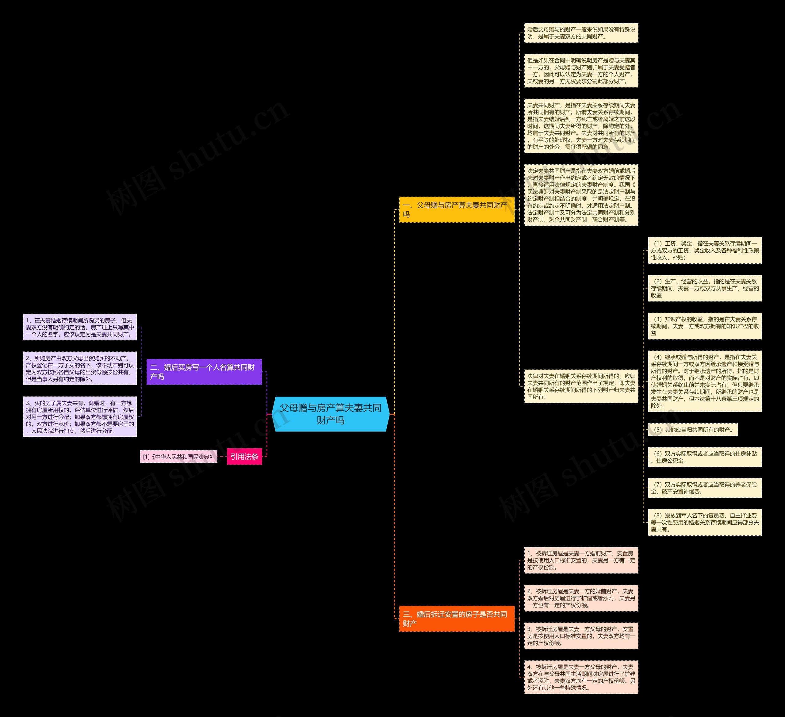 父母赠与房产算夫妻共同财产吗 父母赠与房产算夫妻共同财产吗