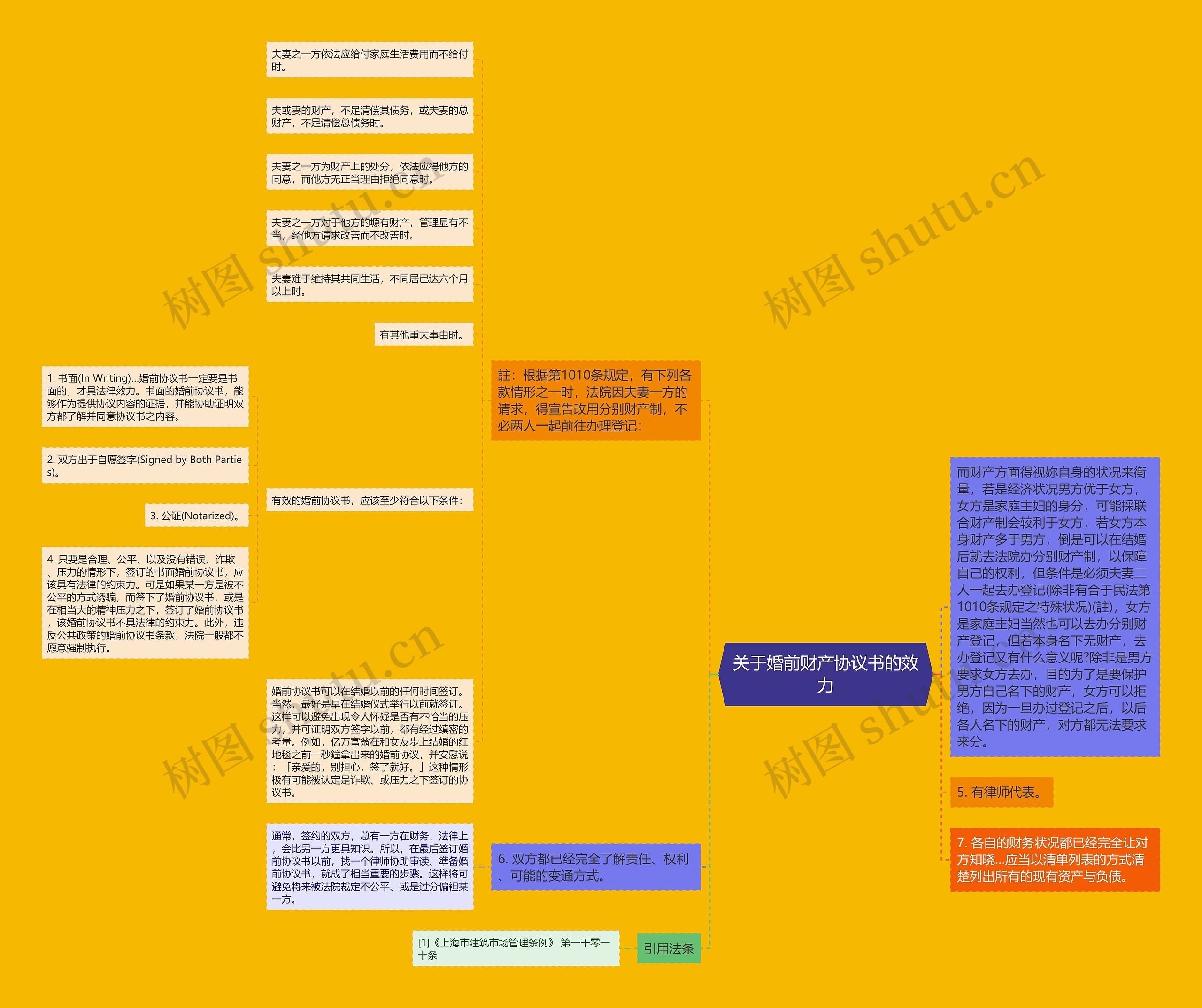 关于婚前财产协议书的效力 关于婚前财产协议书的效力