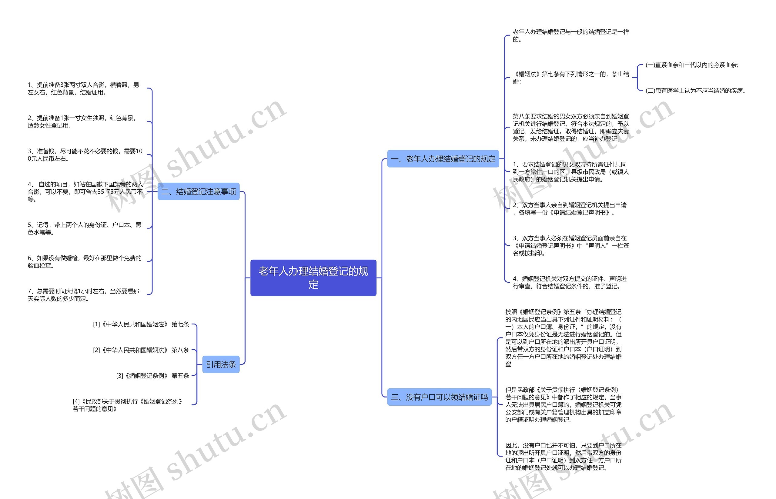 老年人办理结婚登记的规定思维导图