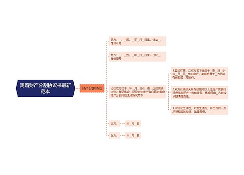 离婚财产分割协议书最新范本