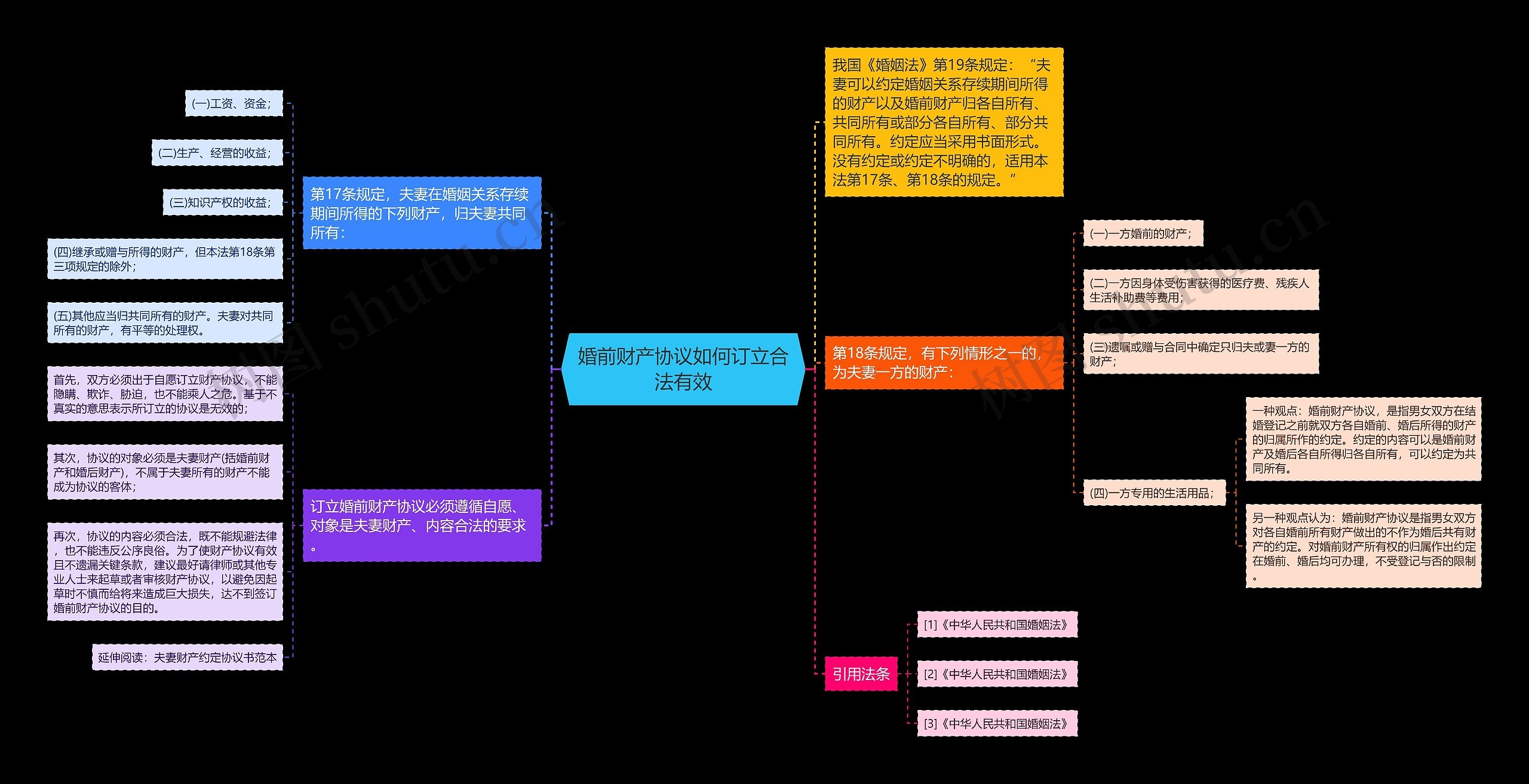 婚前财产协议如何订立合法有效 婚前财产协议如何订立合法有效