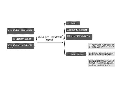 什么是遗产，遗产的范围有哪些？