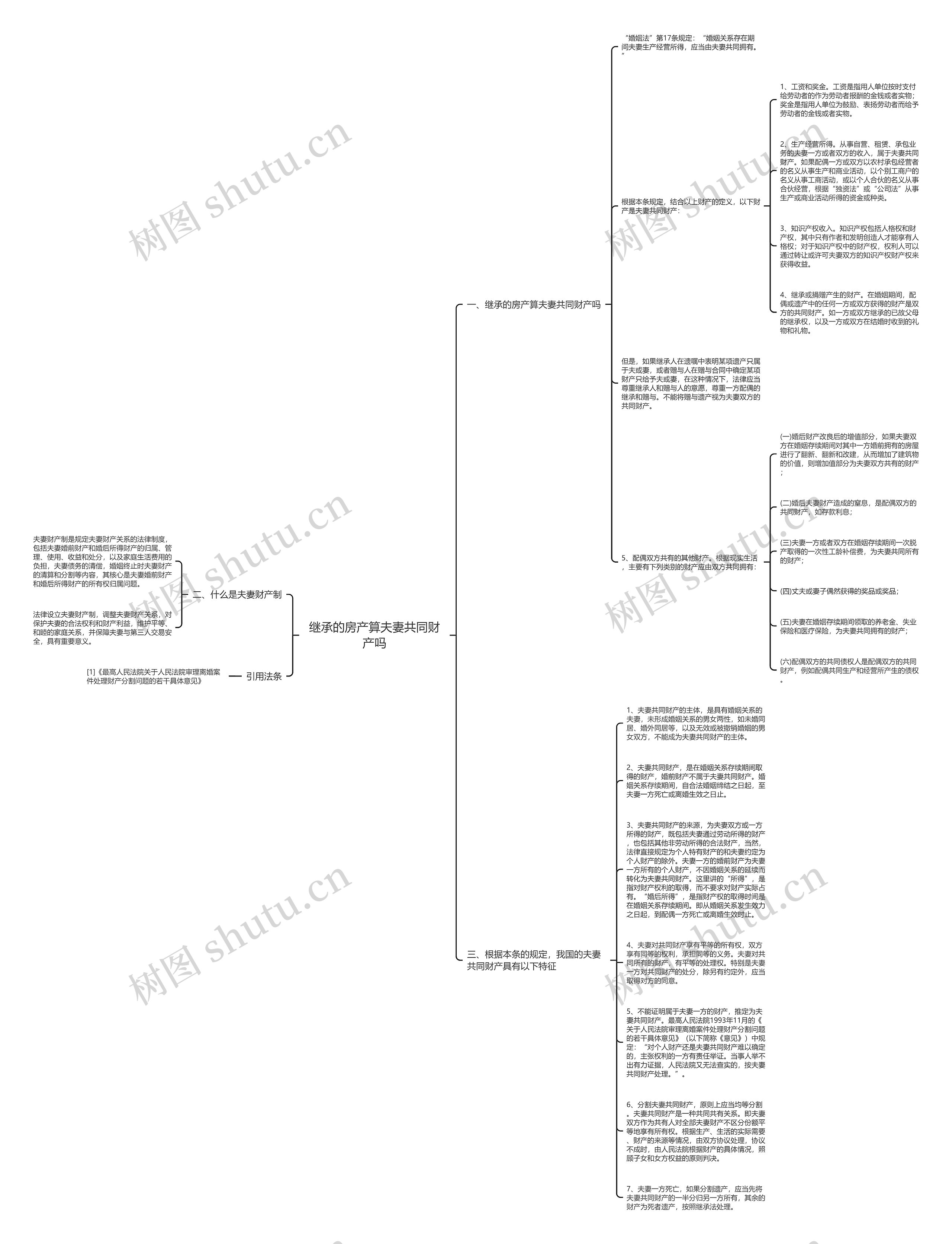 继承的房产算夫妻共同财产吗思维导图