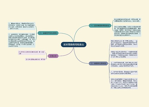 起诉离婚费用钱谁出