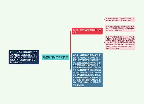 婚前法定财产公证步骤