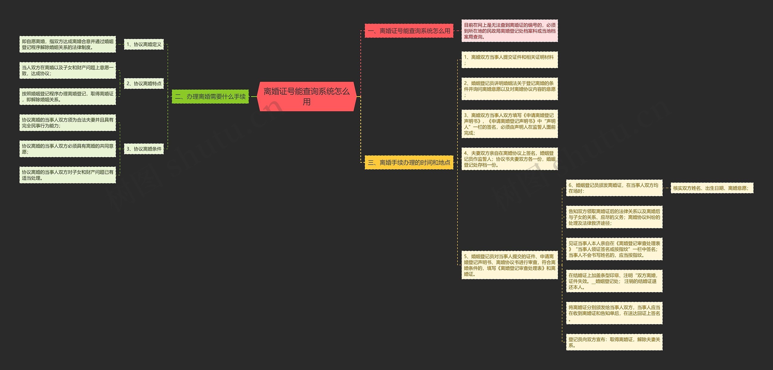 离婚证号能查询系统怎么用思维导图