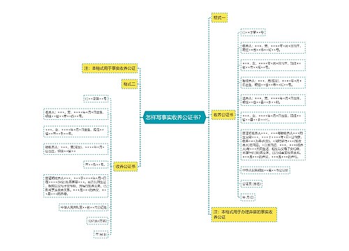 怎样写事实收养公证书？