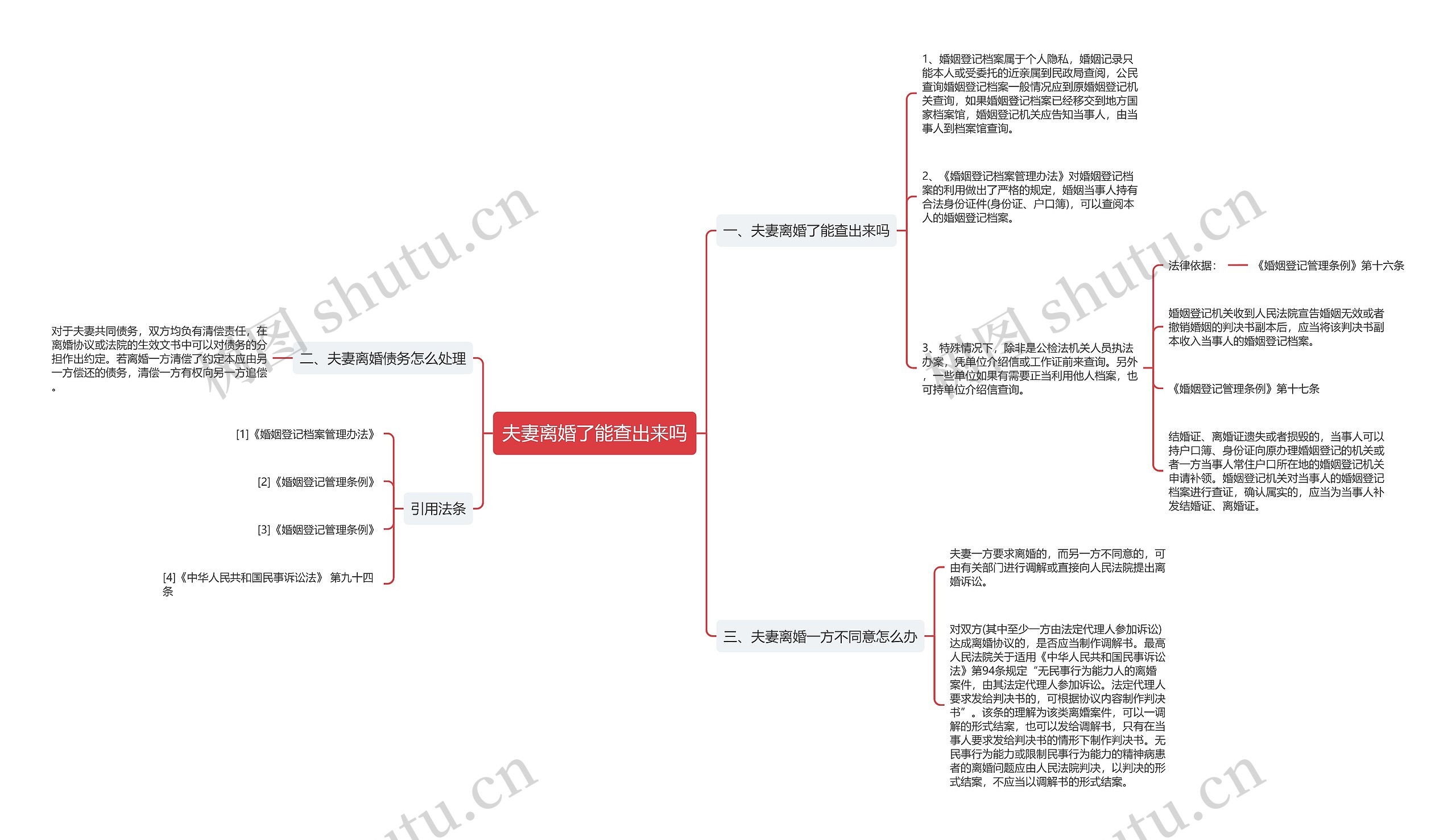 夫妻离婚了能查出来吗