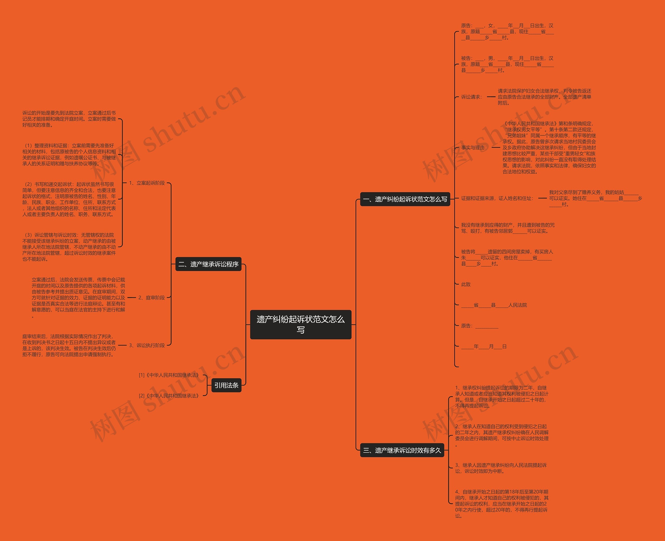 遗产纠纷起诉状范文怎么写思维导图