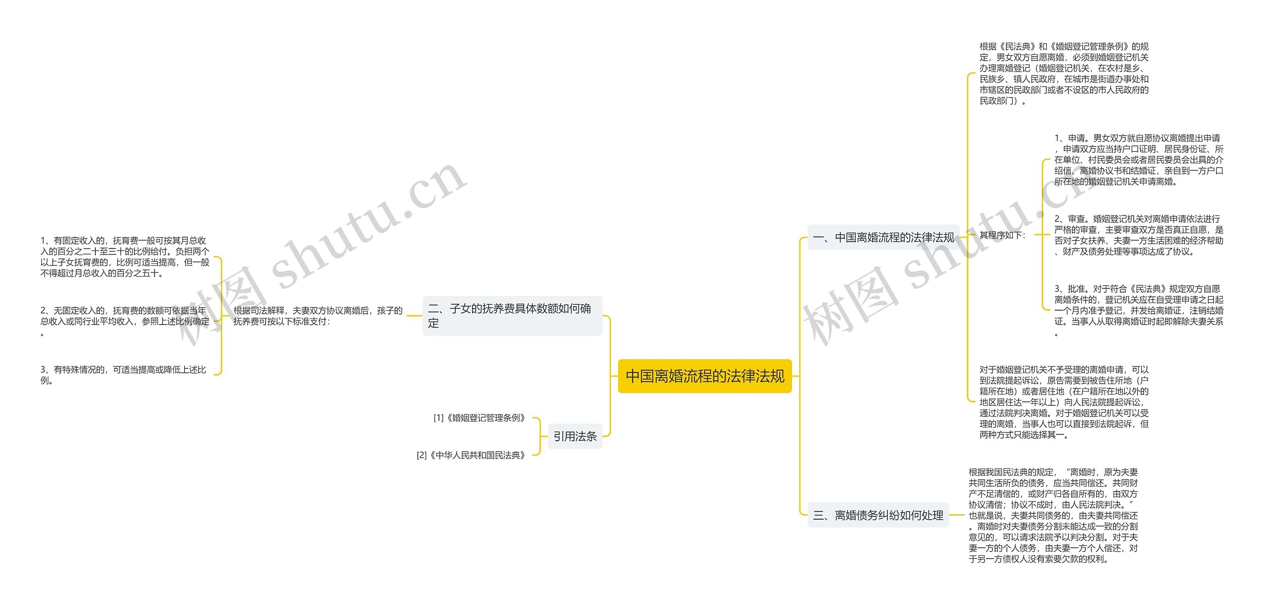 中国离婚流程的法律法规 中国离婚流程的法律法规