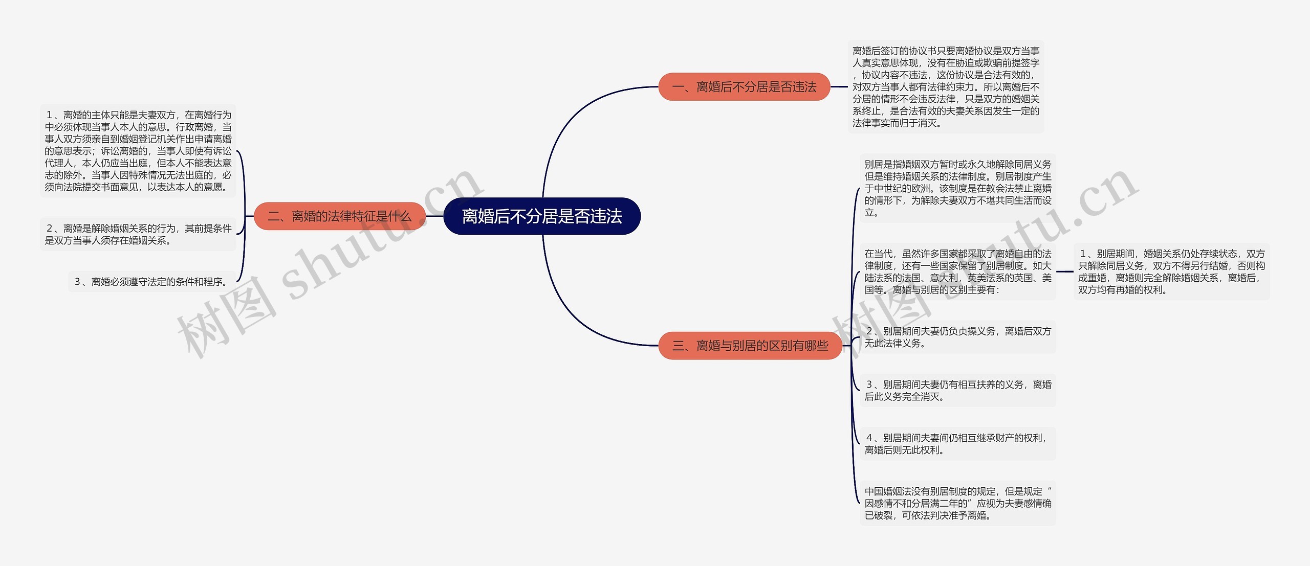 离婚后不分居是否违法