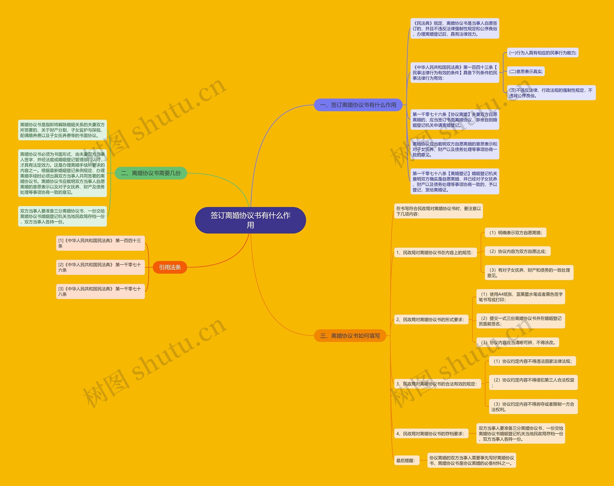 签订离婚协议书有什么作用 签订离婚协议书有什么作用