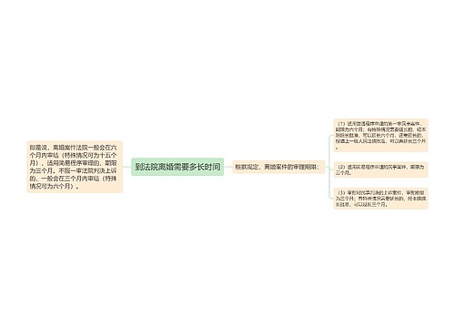 到法院离婚需要多长时间