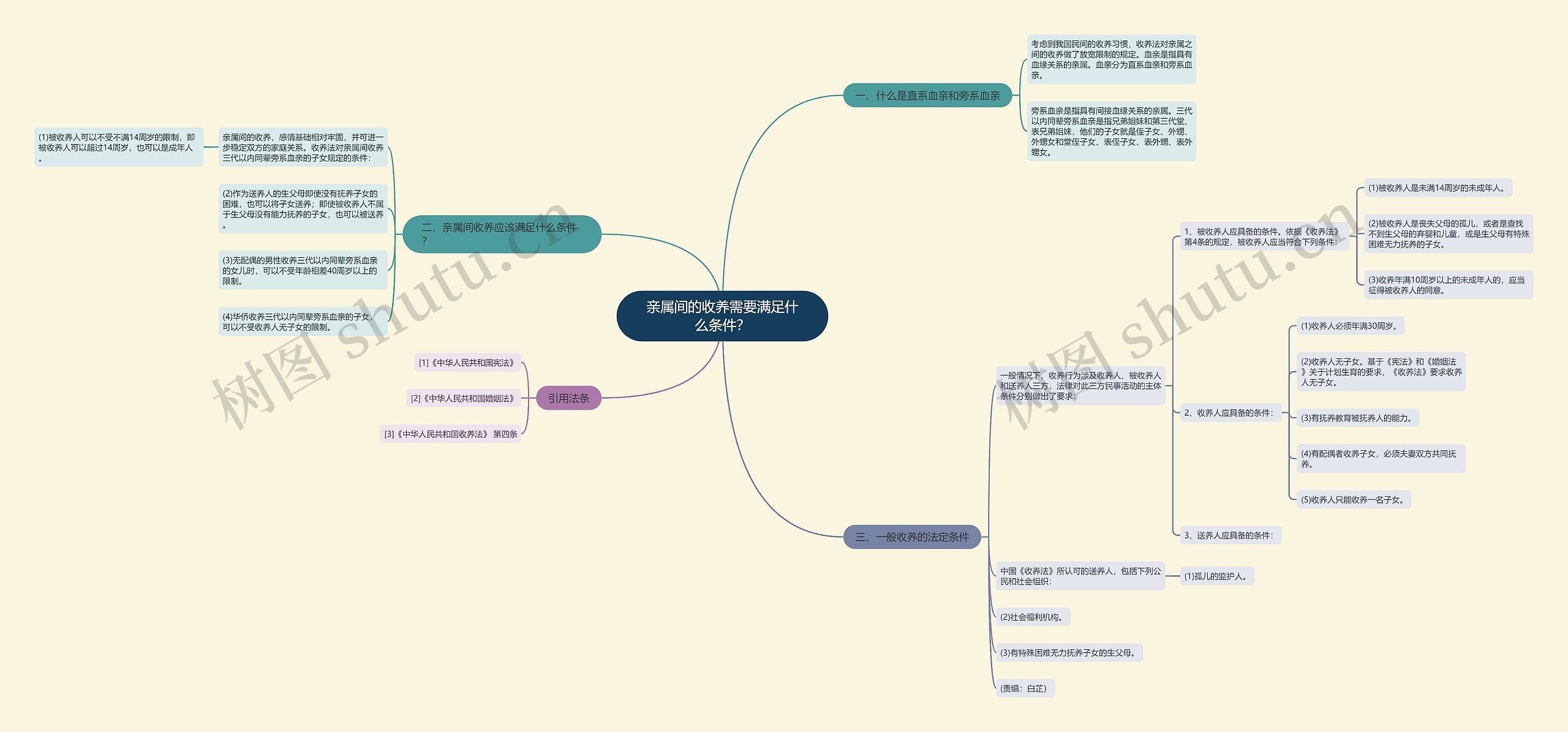 亲属间的收养需要满足什么条件? 亲属间的收养需要满足什么条件?