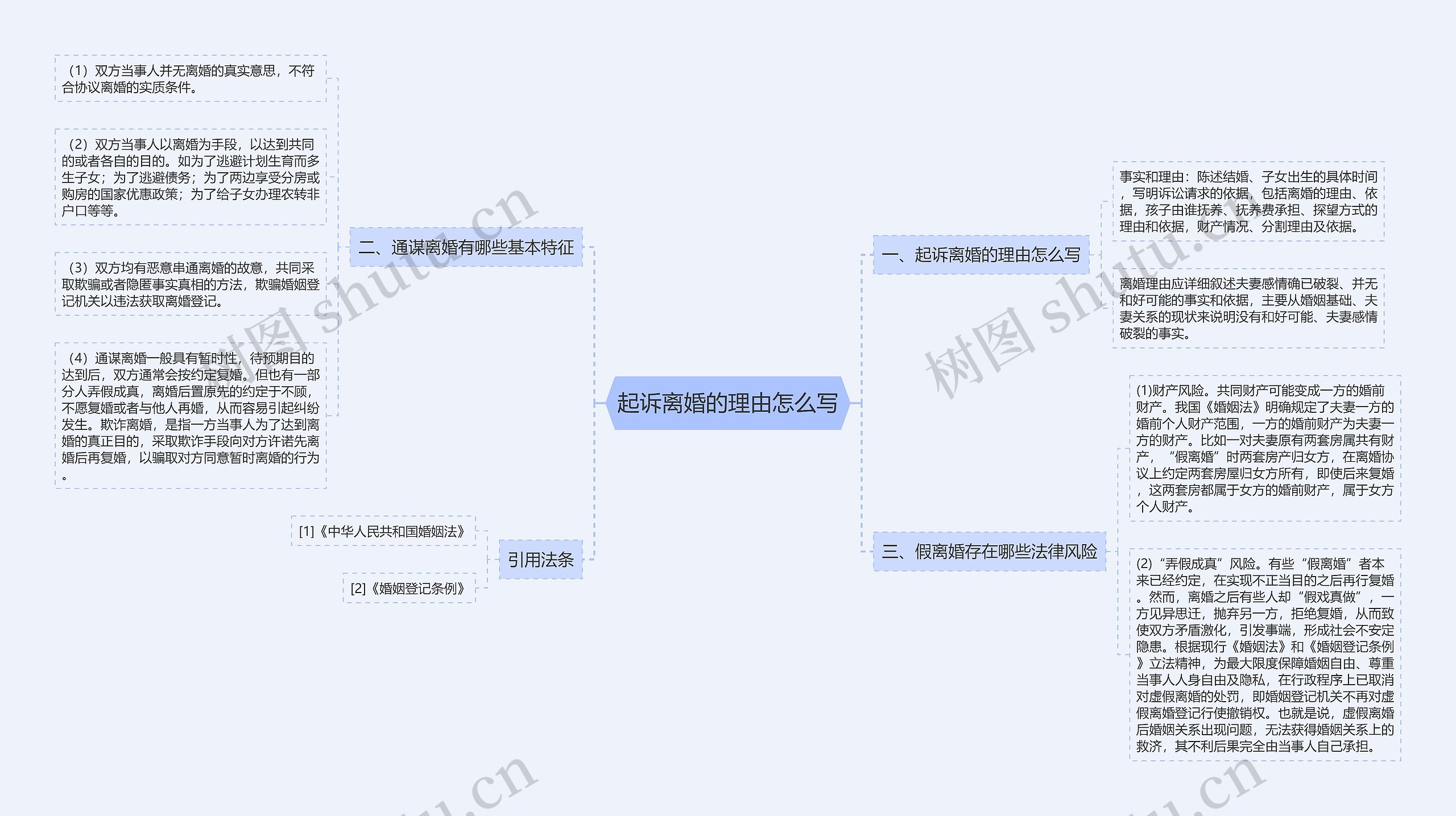 起诉离婚的理由怎么写思维导图