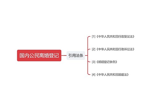 国内公民离婚登记