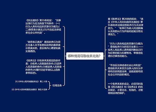 哪种情况导致收养无效？