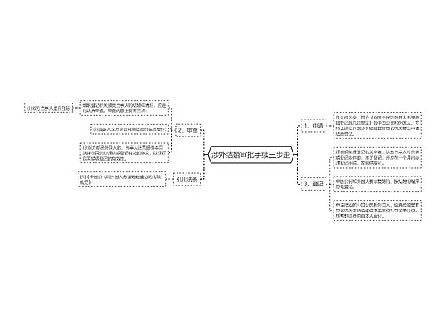 涉外结婚审批手续三步走