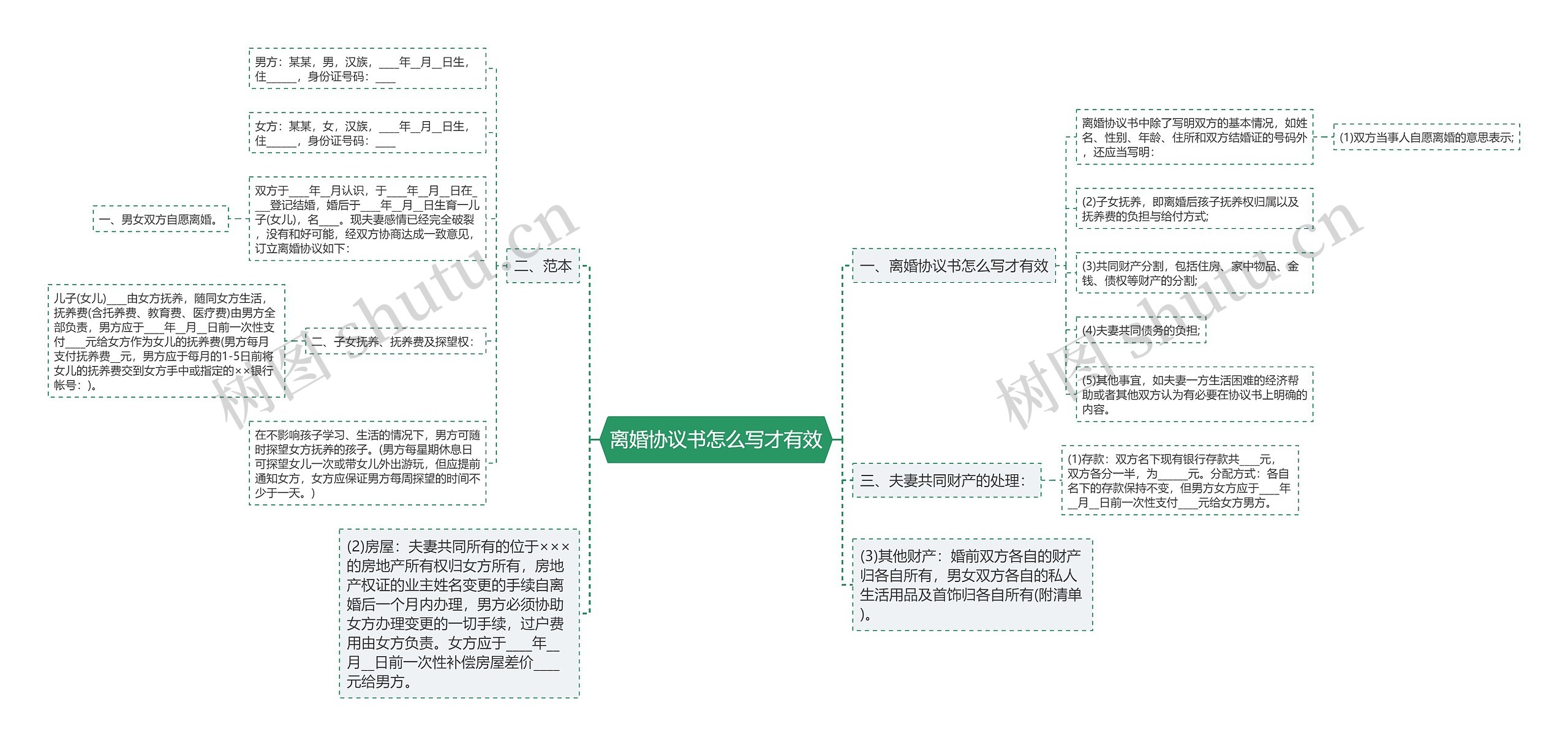 离婚协议书怎么写才有效