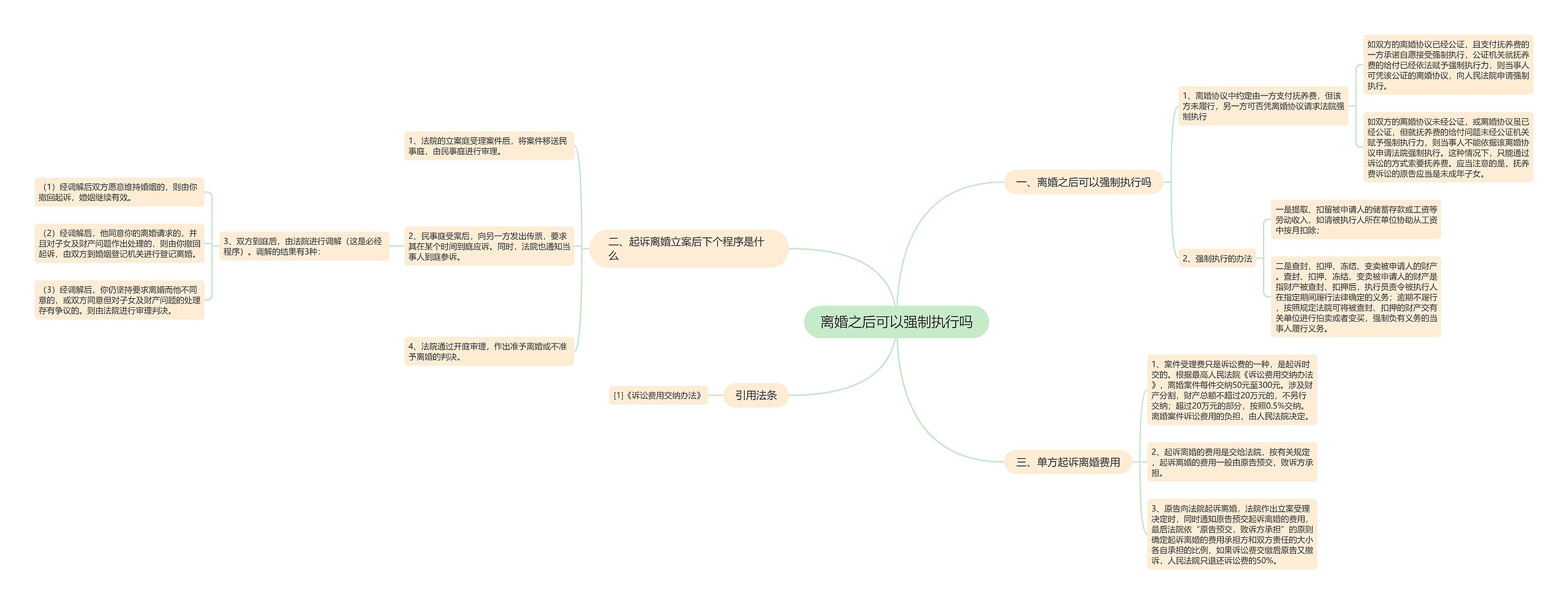 离婚之后可以强制执行吗 离婚之后可以强制执行吗