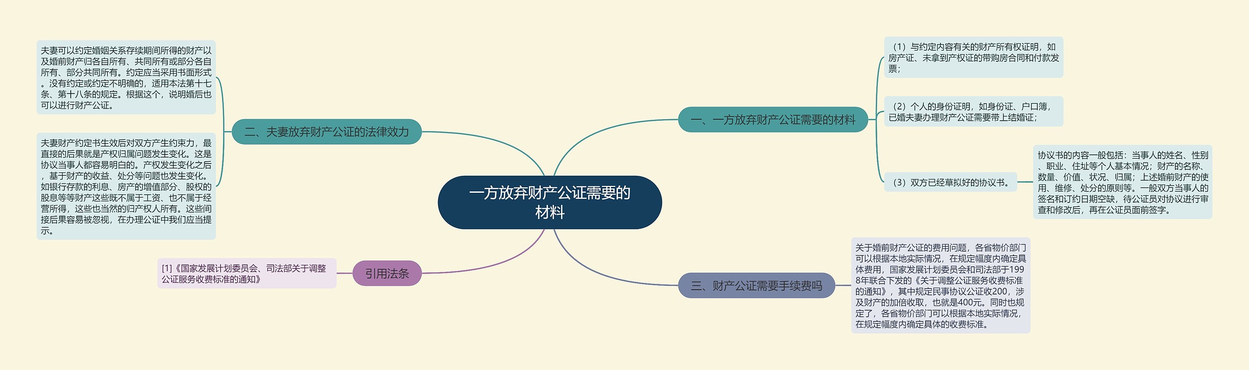 一方放弃财产公证需要的材料 一方放弃财产公证需要的材料