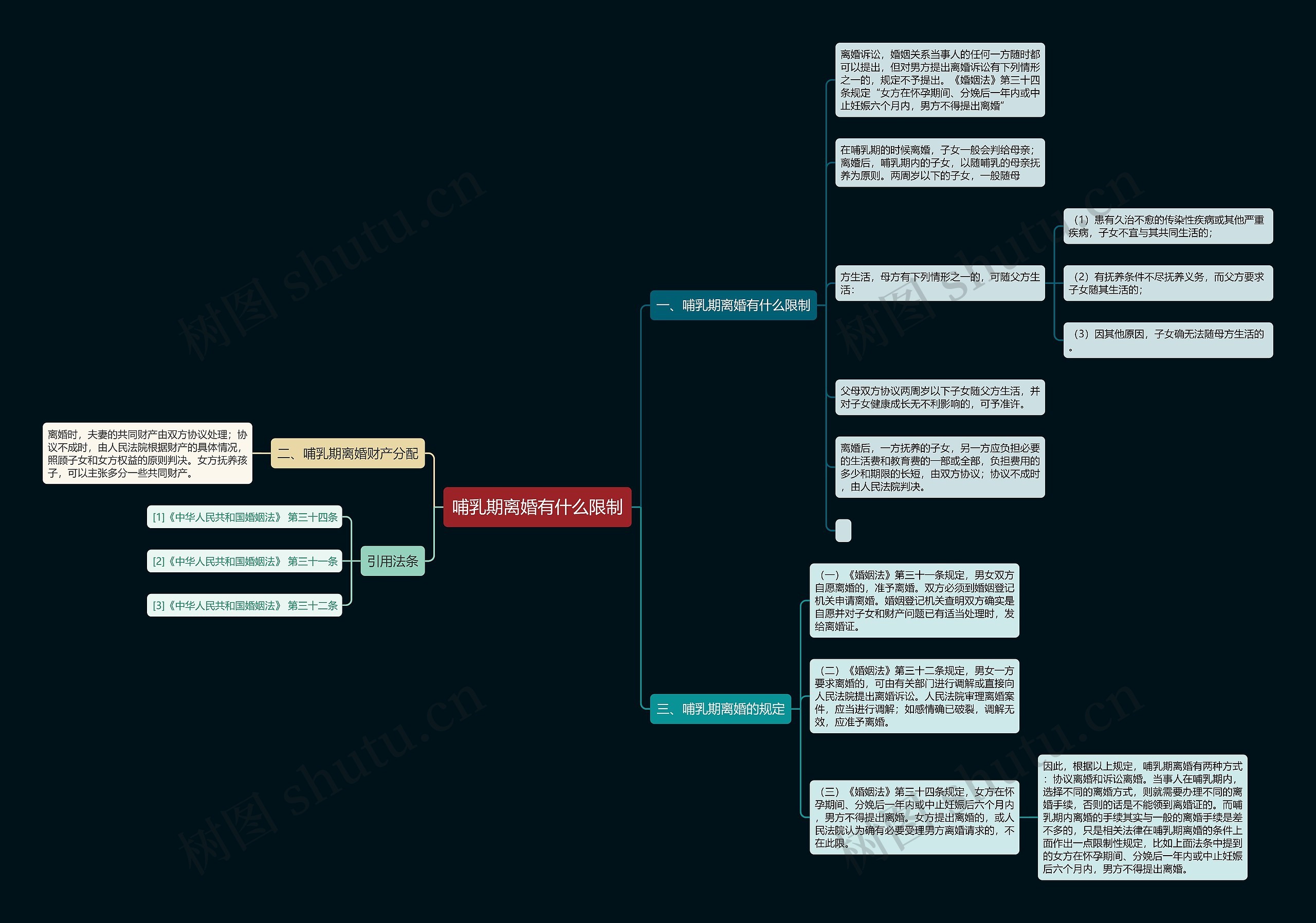 哺乳期离婚有什么限制 哺乳期离婚有什么限制