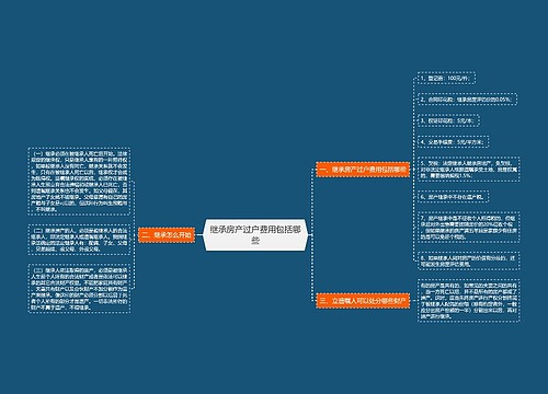 继承房产过户费用包括哪些