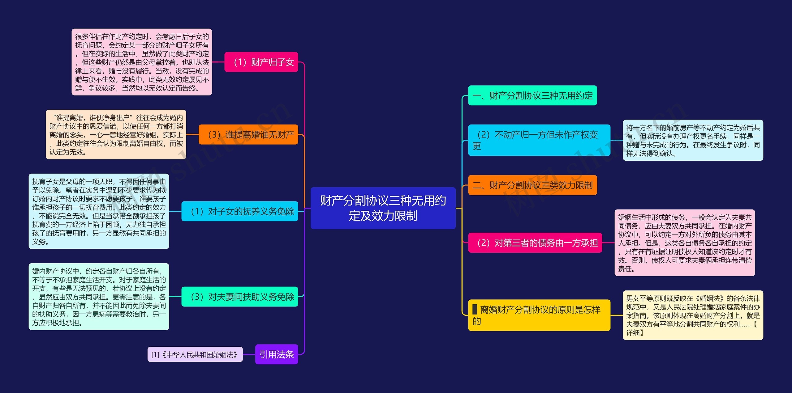 财产分割协议三种无用约定及效力限制 财产分割协议三种无用约定及效力限制