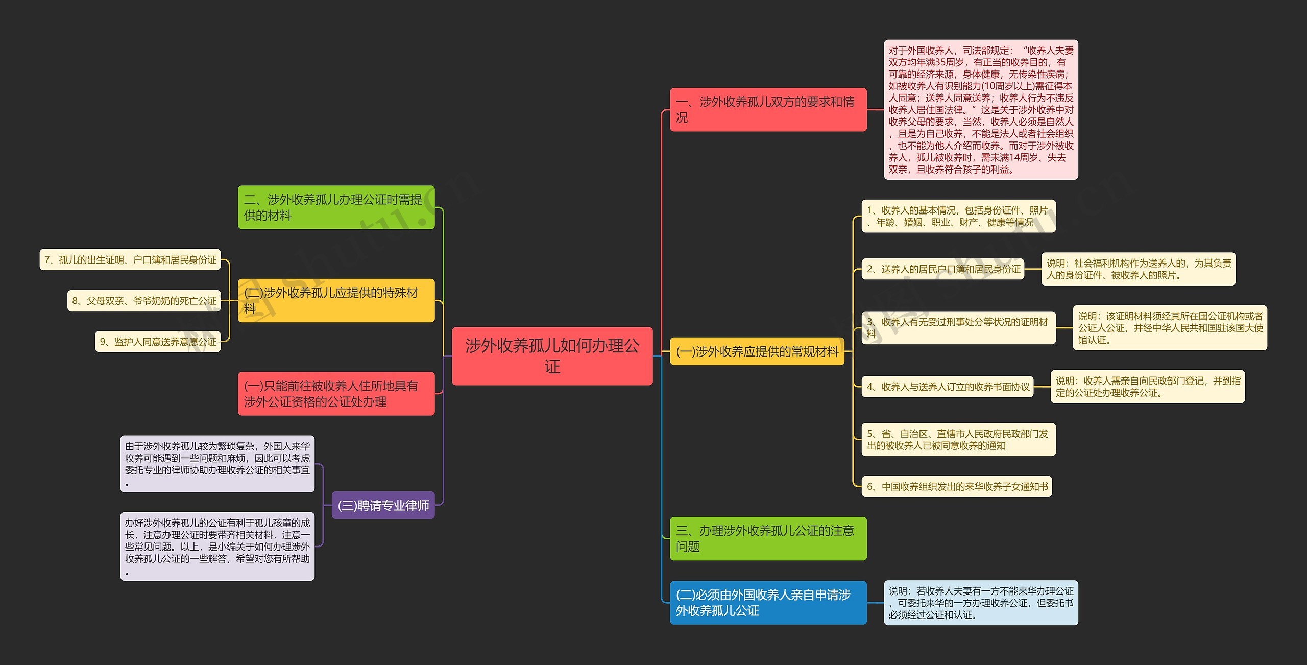 涉外收养孤儿如何办理公证 涉外收养孤儿如何办理公证