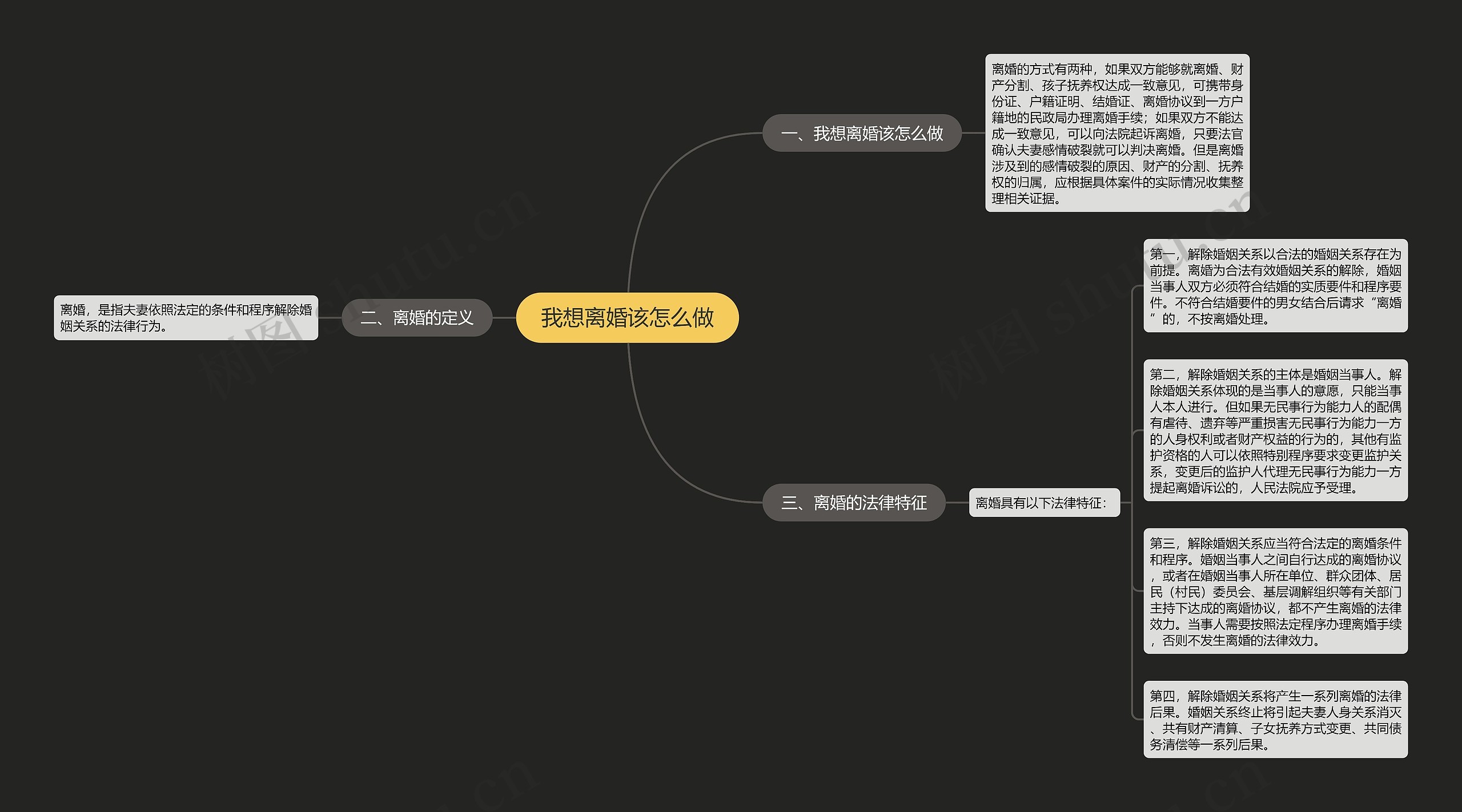 我想离婚该怎么做思维导图