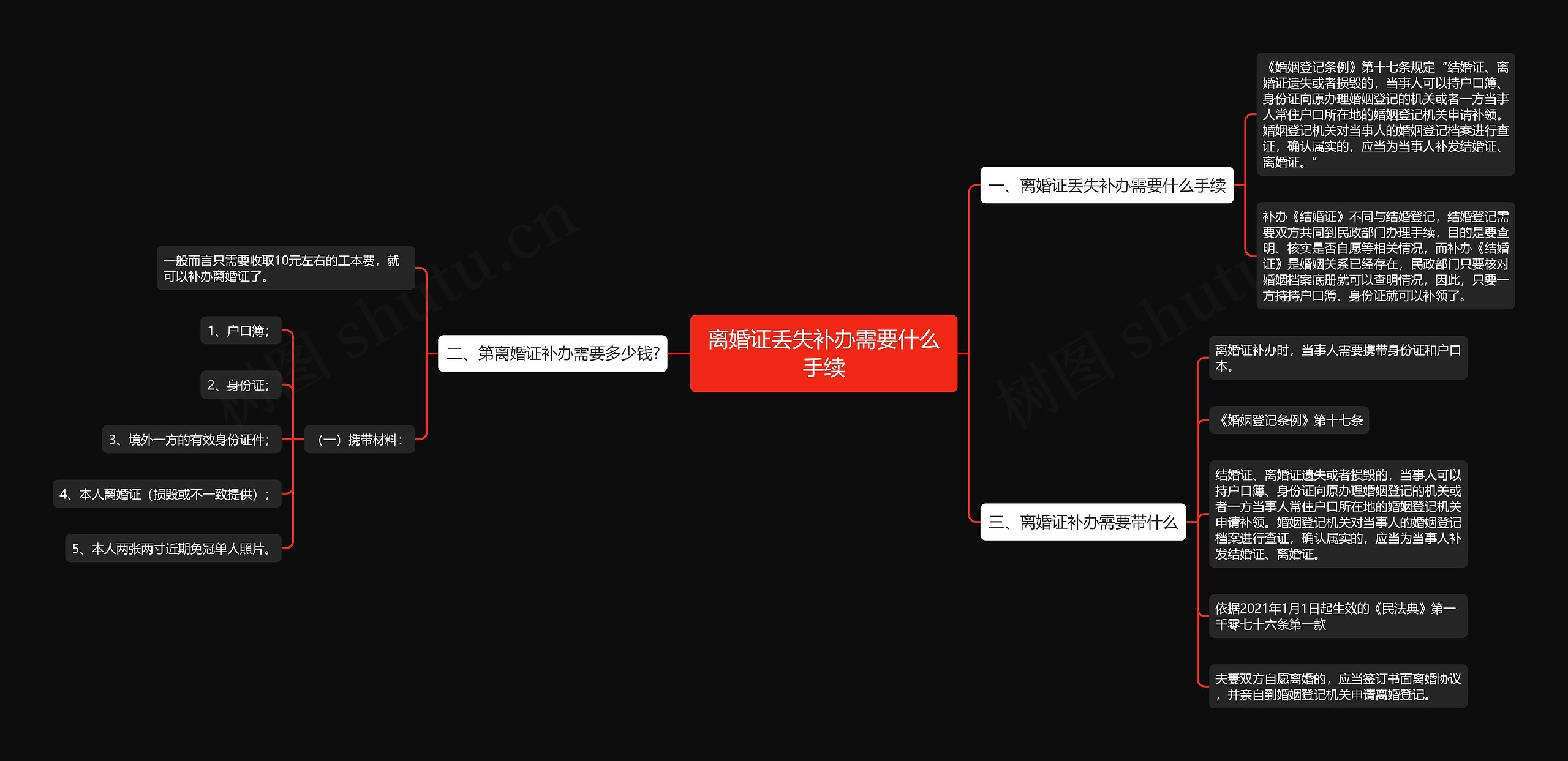 离婚证丢失补办需要什么手续思维导图