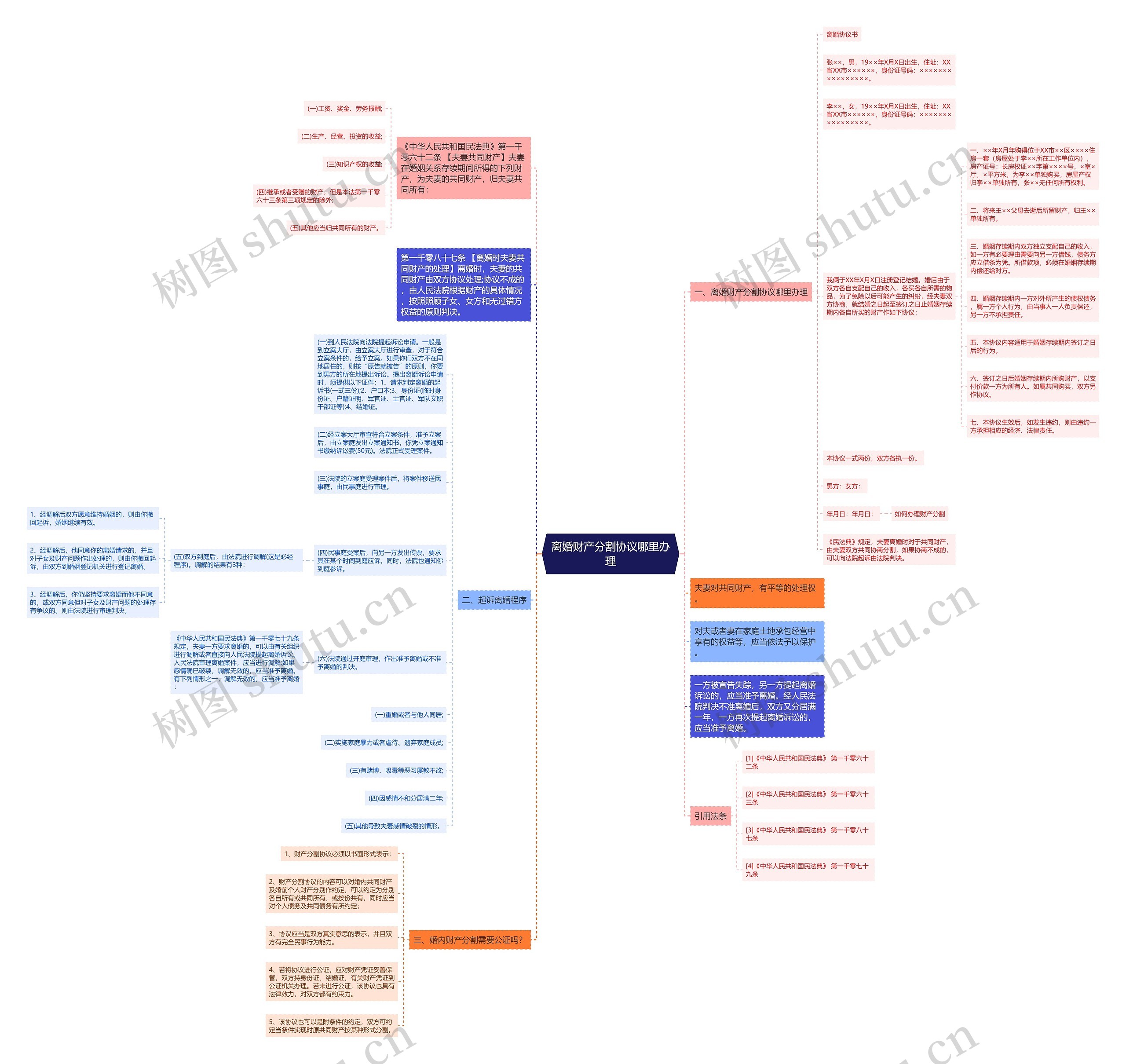 离婚财产分割协议哪里办理 离婚财产分割协议哪里办理