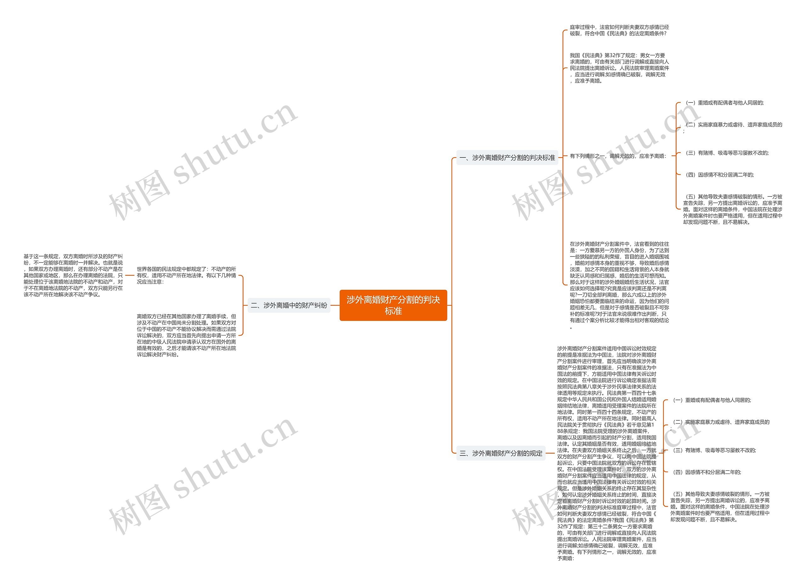 涉外离婚财产分割的判决标准 涉外离婚财产分割的判决标准