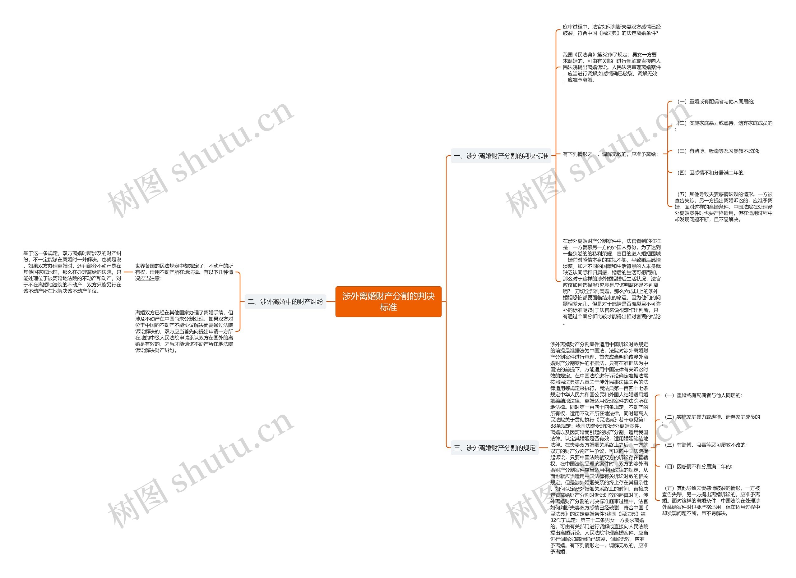涉外离婚财产分割的判决标准思维导图