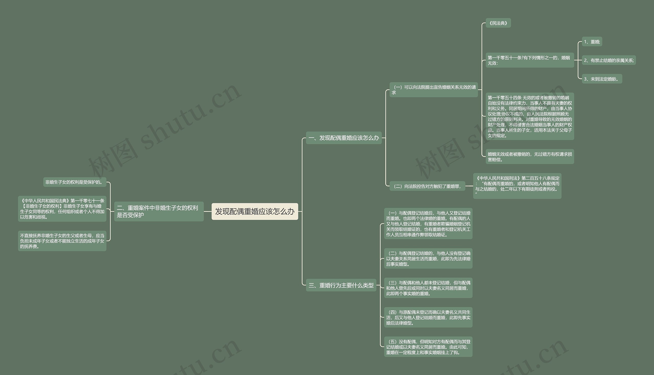发现配偶重婚应该怎么办 发现配偶重婚应该怎么办