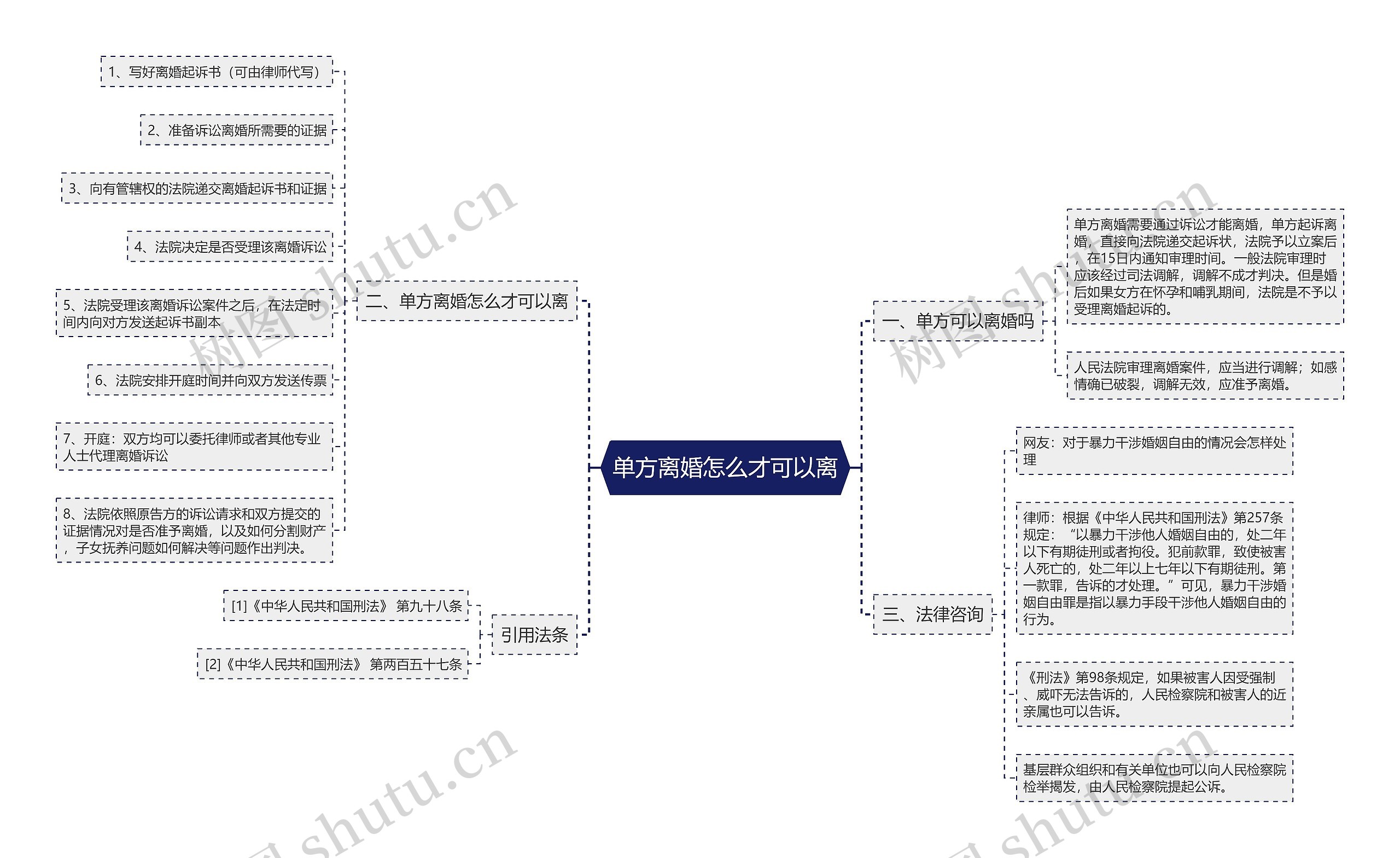 单方离婚怎么才可以离