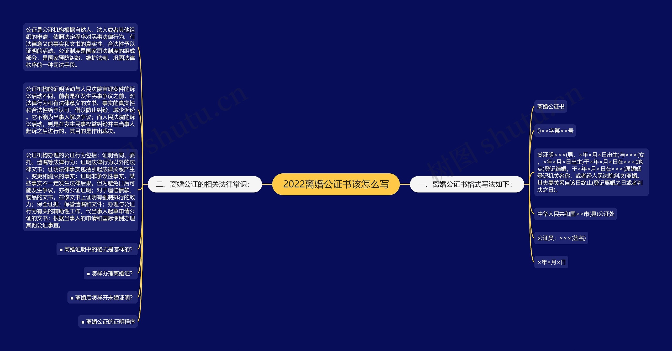 2022离婚公证书该怎么写