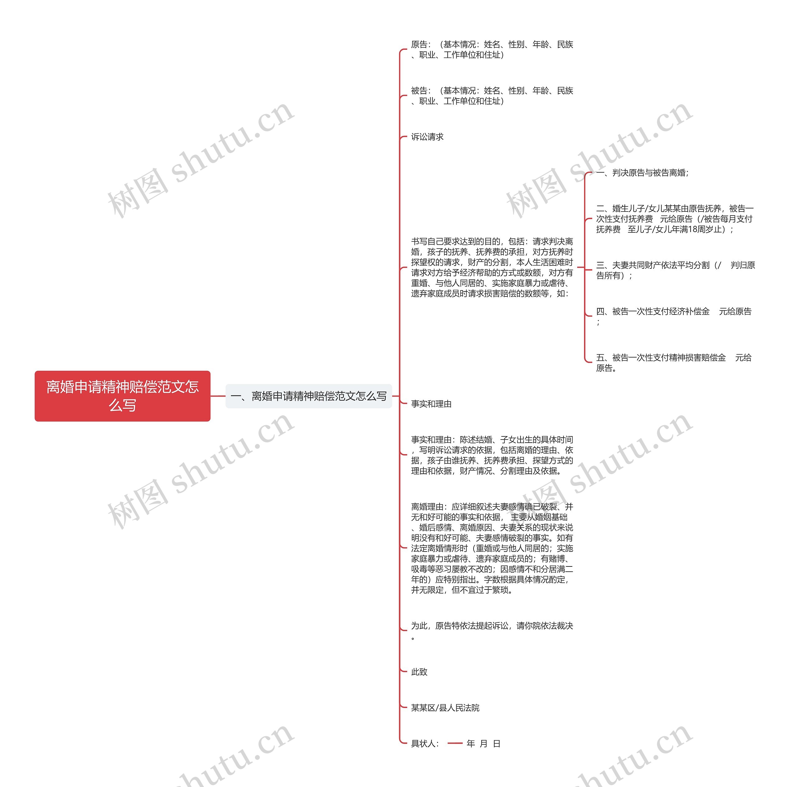 离婚申请精神赔偿范文怎么写