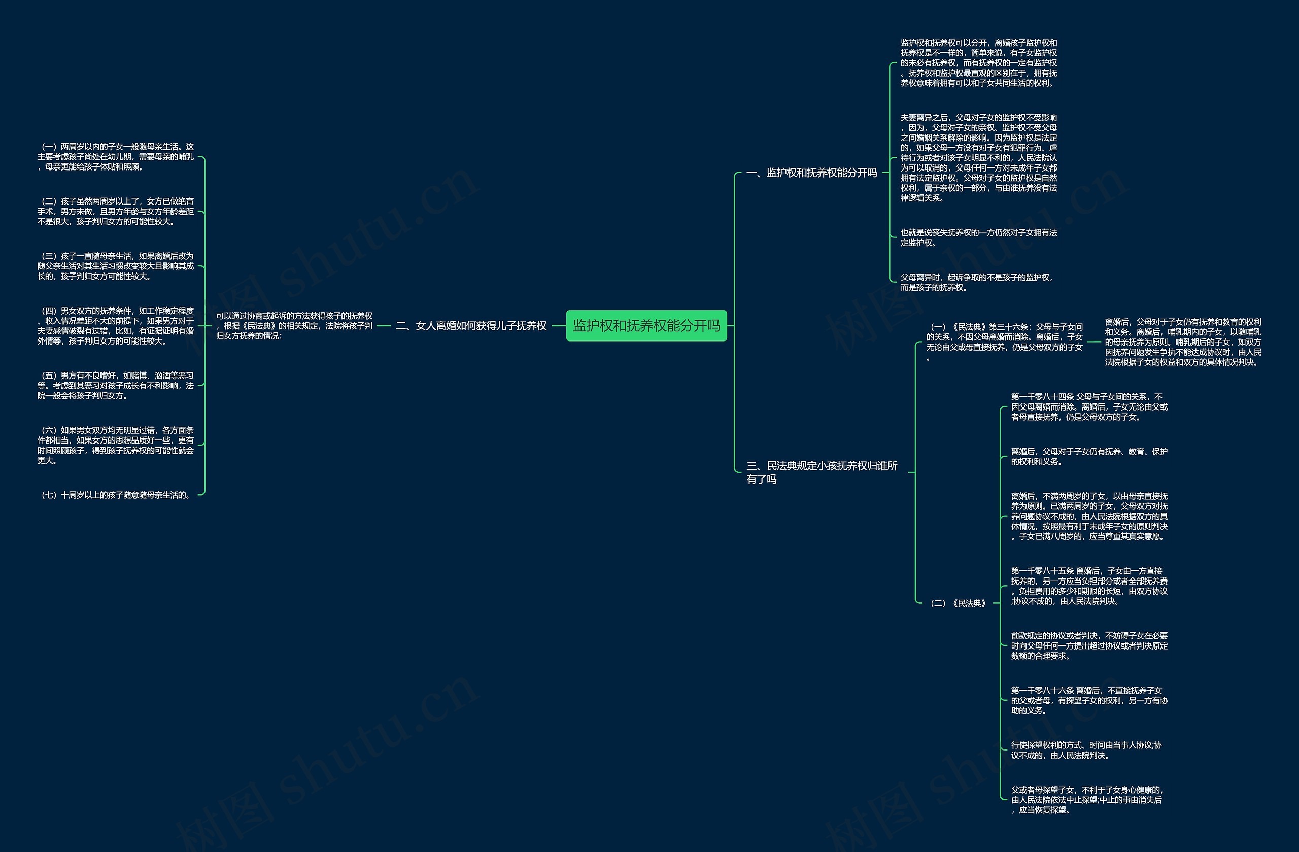 监护权和抚养权能分开吗思维导图