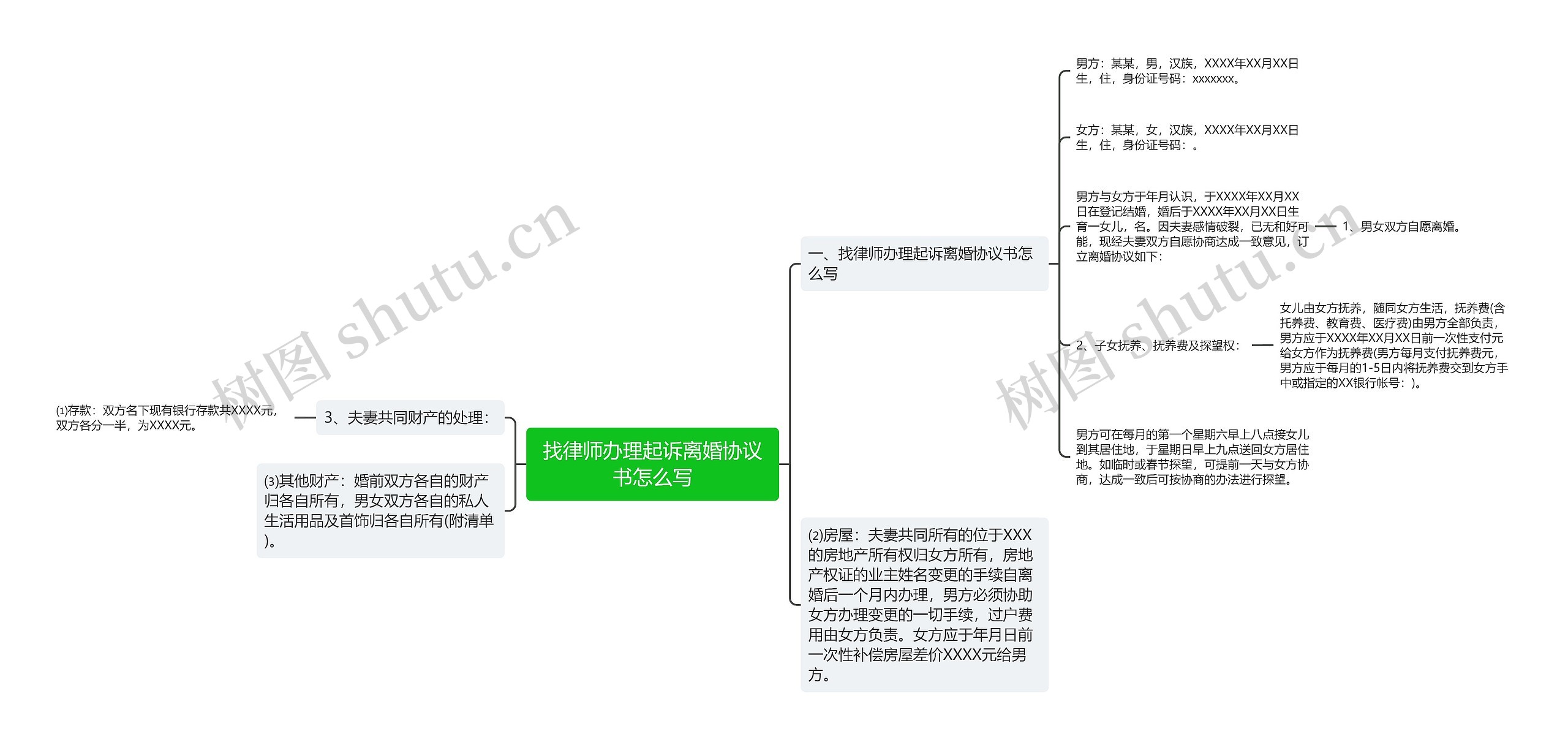 找律师办理起诉离婚协议书怎么写思维导图